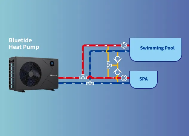 FONCTION DOUBLE THERMIQUE